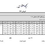 سامانه ثبت اطلاعات تولید رنگرزی ، چاپ و تکمیل پارچه