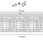 سامانه ثبت اطلاعات تولید رنگرزی ، چاپ و تکمیل پارچه