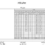 سامانه کنترل متراژ و ثبت اطلاعات تولید بافندگی