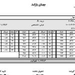 سامانه کنترل متراژ و ثبت اطلاعات تولید بافندگی