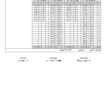 سامانه توزین نخ ، ثبت اطلاعات تولید ، لیبل داخل دوک